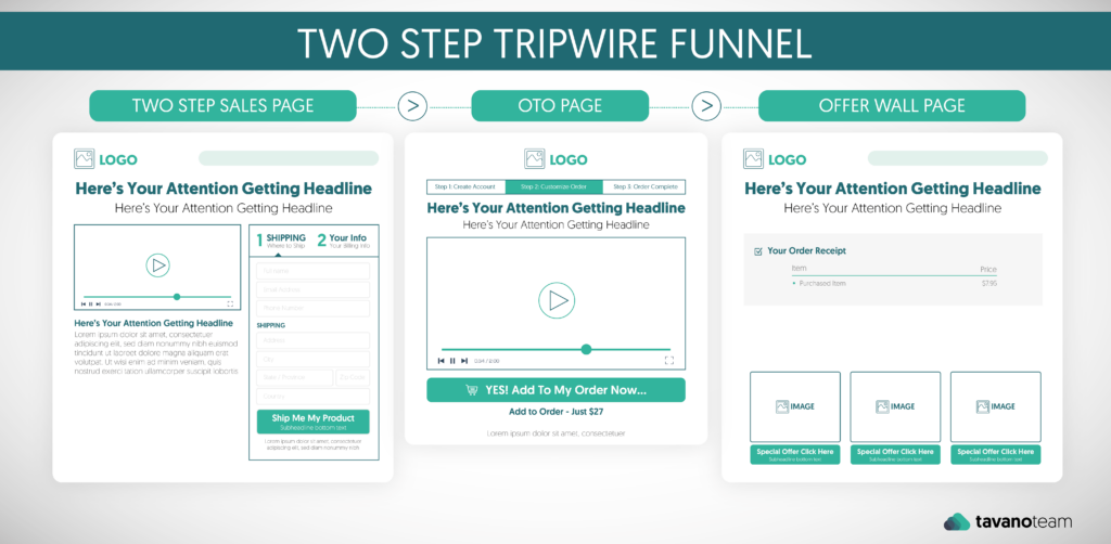 funnel-building-in-ecommerce-two-step-tripwire-funnel
