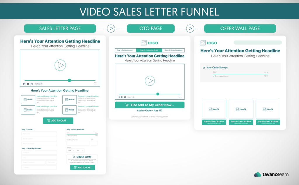 funnel-building-in-ecommerce-video-sales-letter-funnel