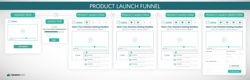 funnel-building-in-ecommerce-product-launch-funnel