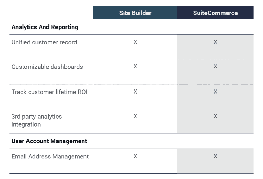 Site-Builder-vs-SuiteCommerce-Analytics-Reporting
