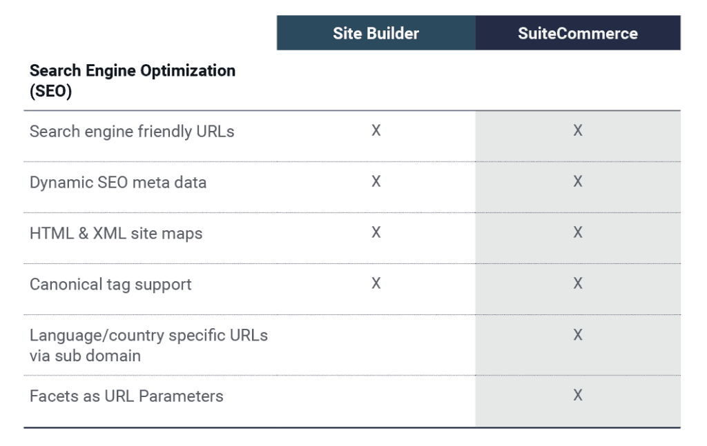 Site-Builder-vs-SuiteCommerce-Search-Engine-Optimization-SEO