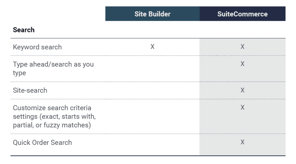 Site-Builder-vs-SuiteCommerce-Search