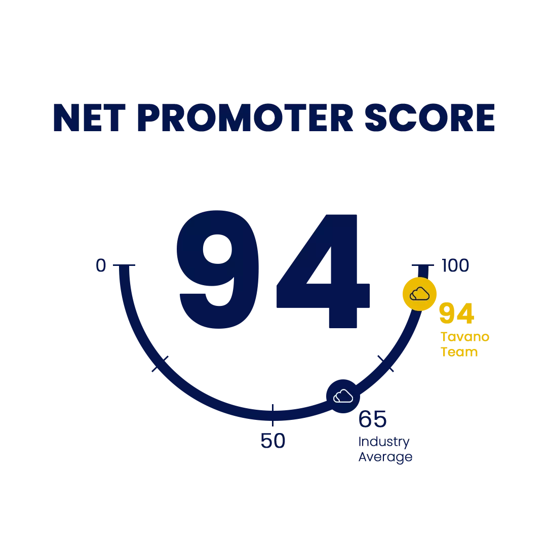 94 net promoter score tavano team