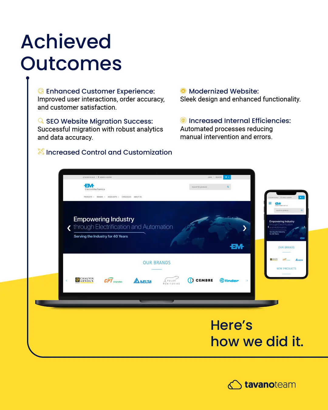 Electro Mechanica Case Study Banner 02