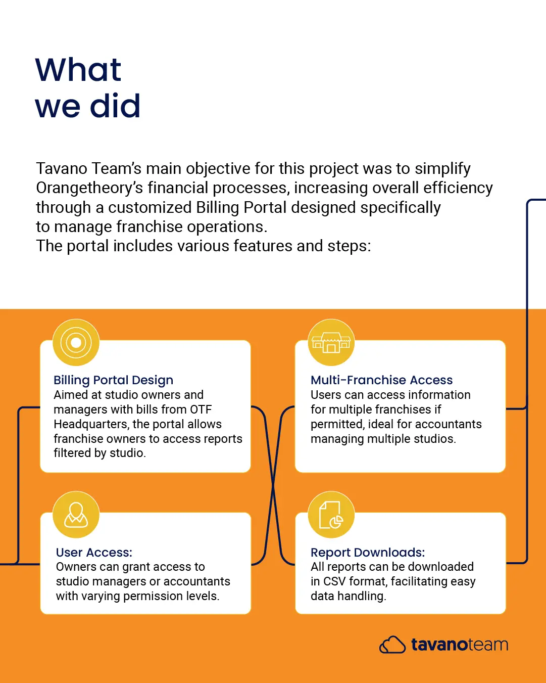 OrangeTheory Case Study Banner