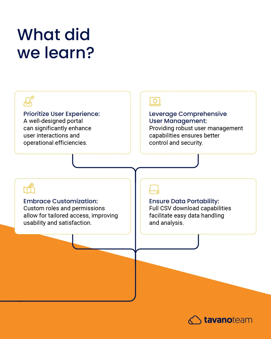 OrangeTheory Case Study Banner