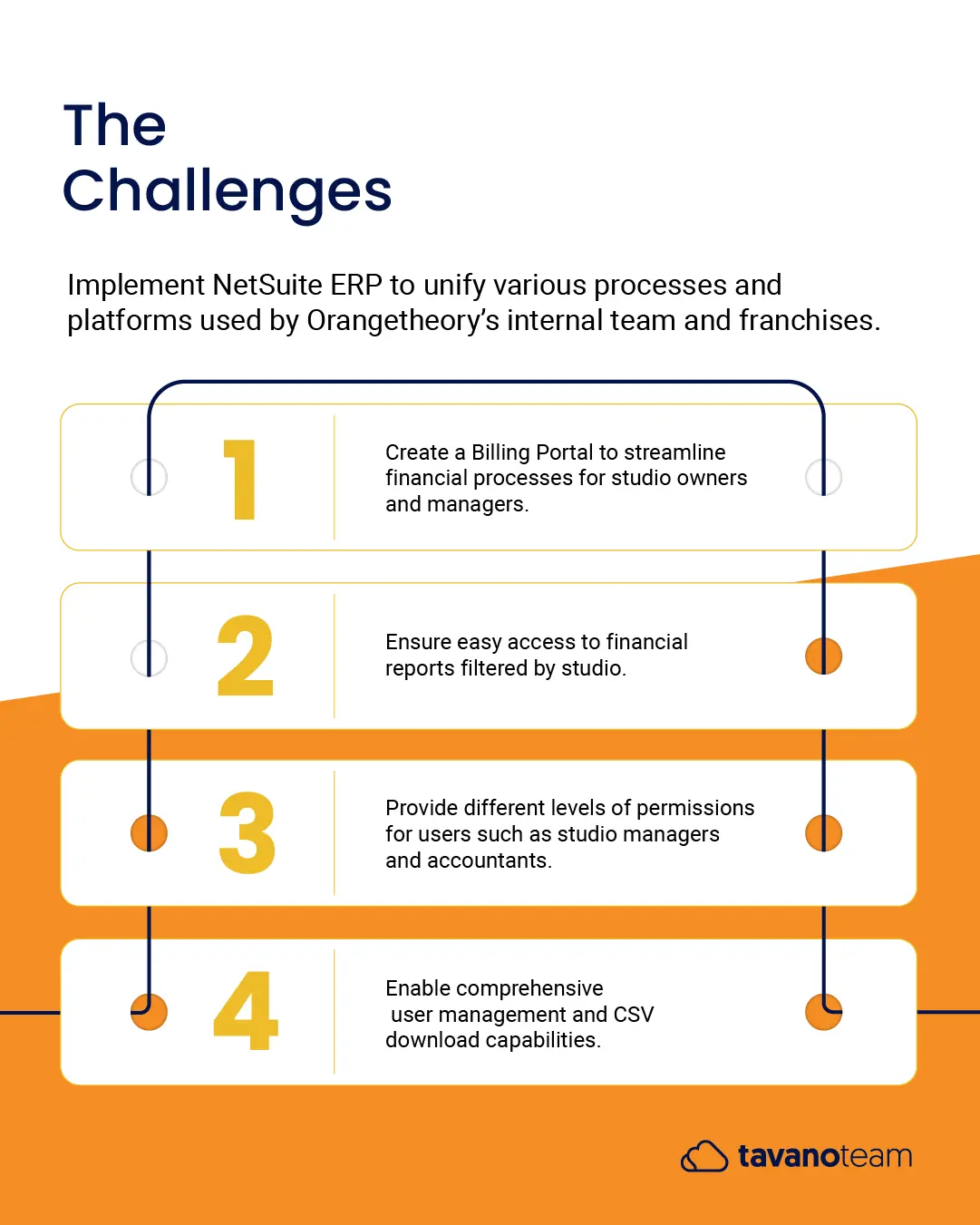 OrangeTheory Case Study Banner