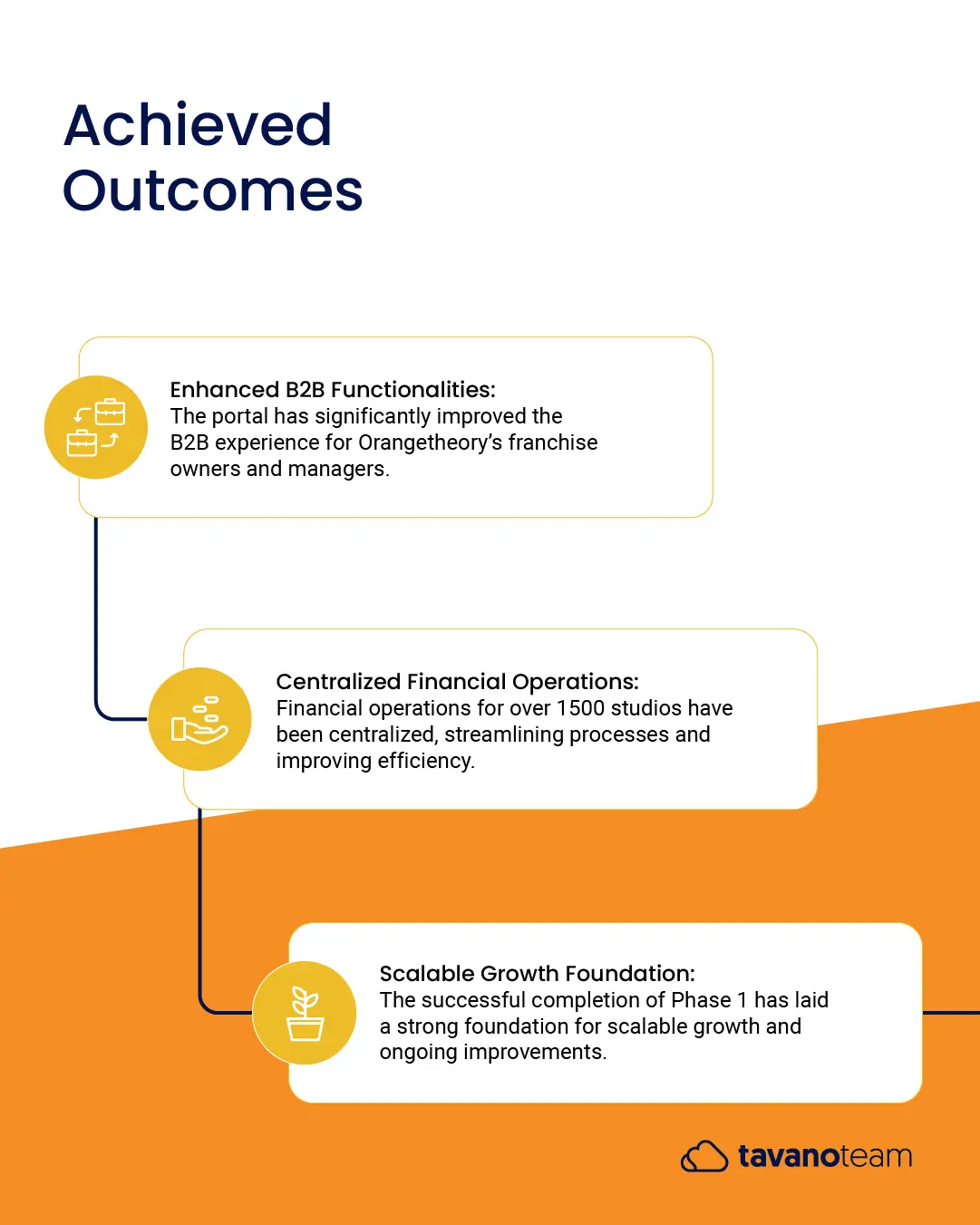 OrangeTheory Case Study Banner