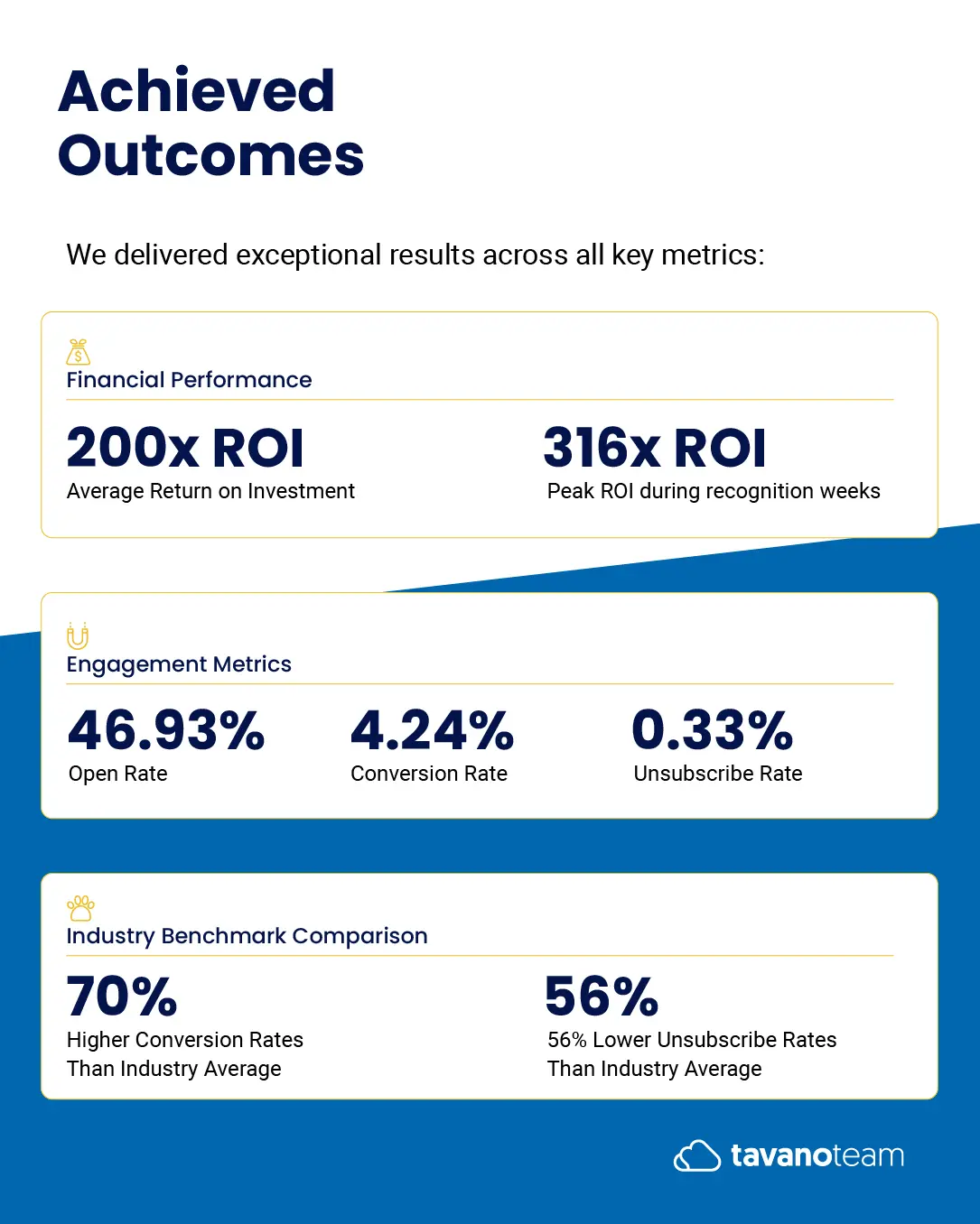 Amatheon Case Study