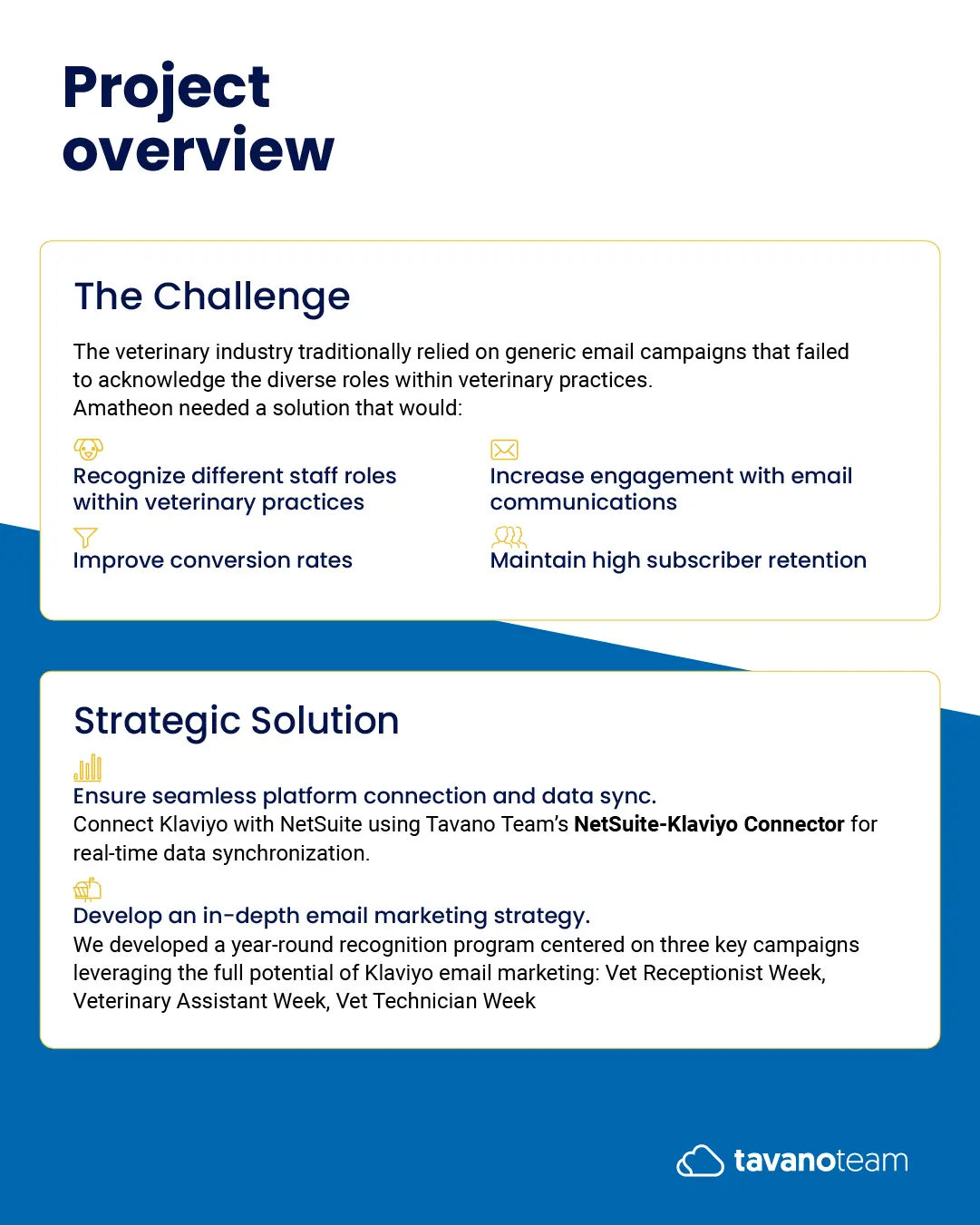 Amatheon Case Study