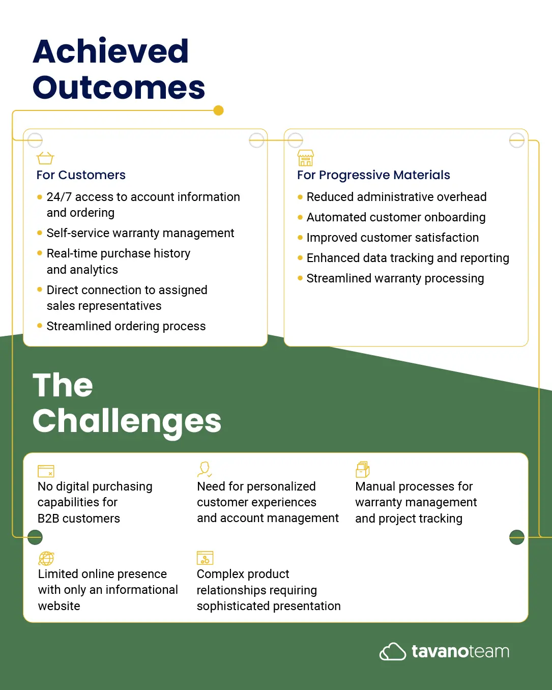 Progressive Materials-Case Study