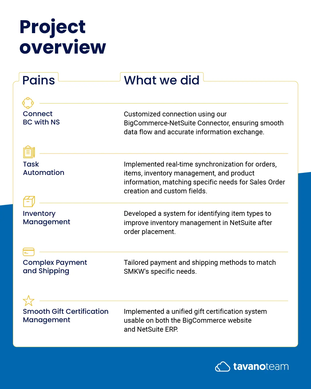 Smoking Mountain Case Study Overview