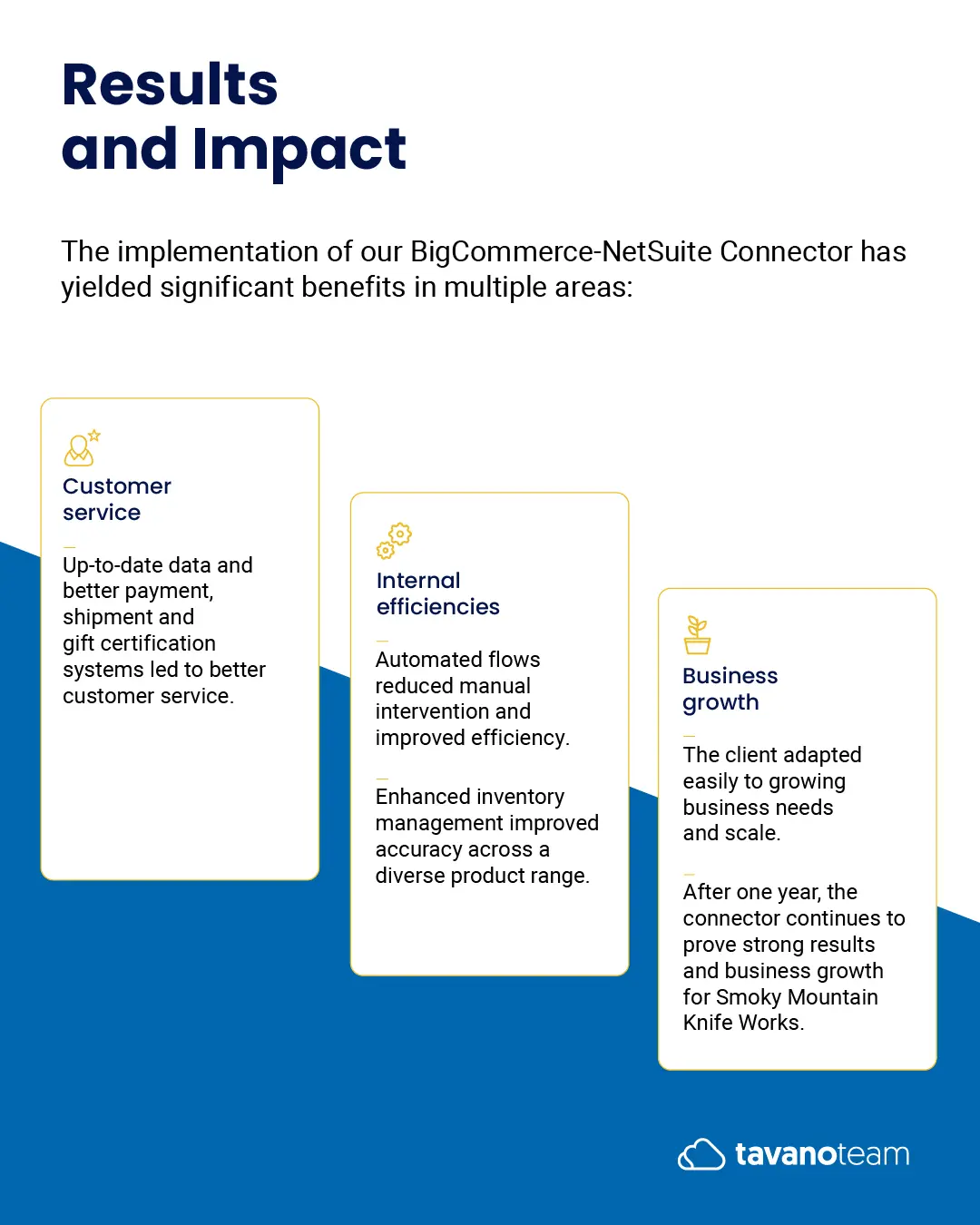 Smoking Mountain Case Study Results and Impact