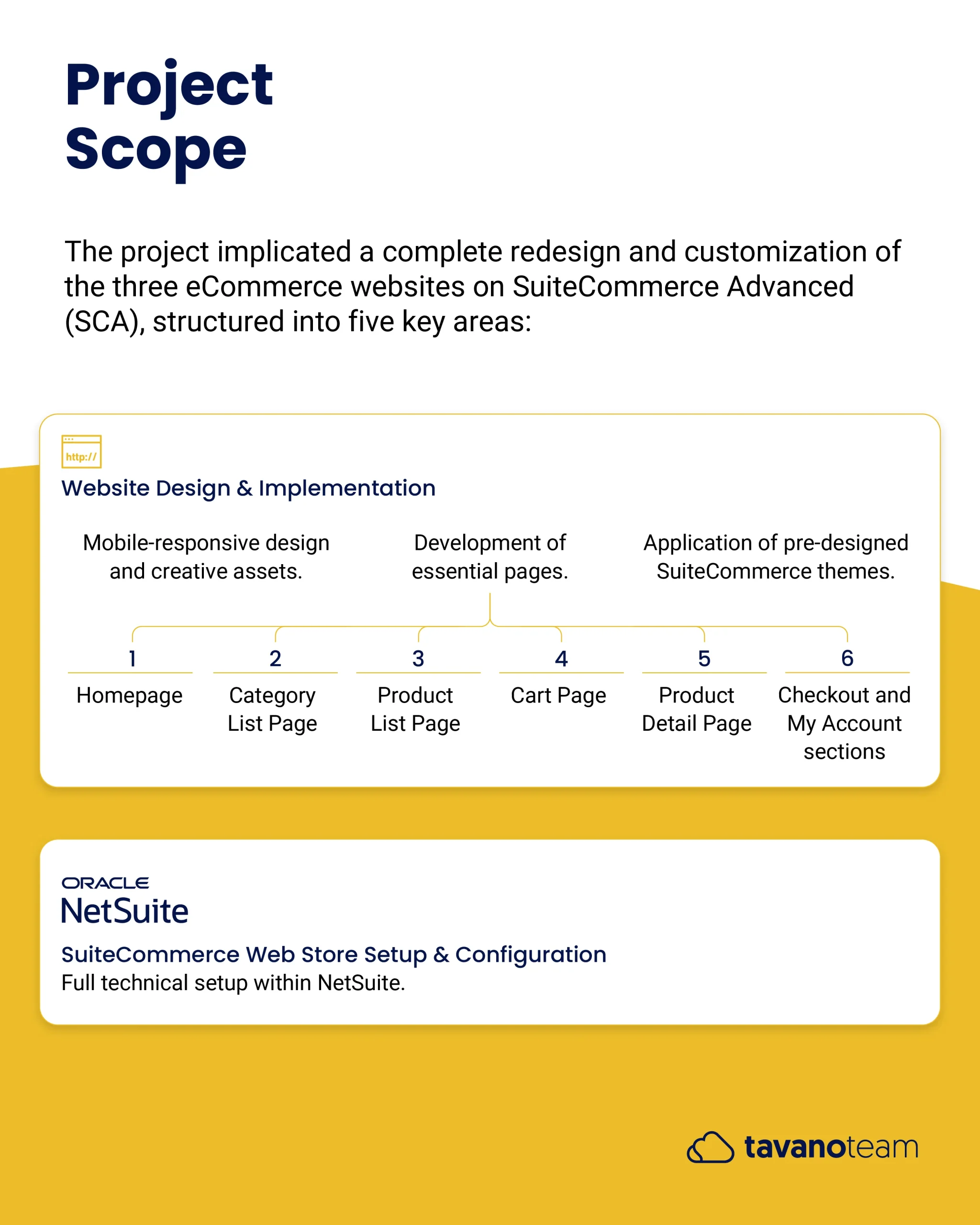 UVA Case study_00004