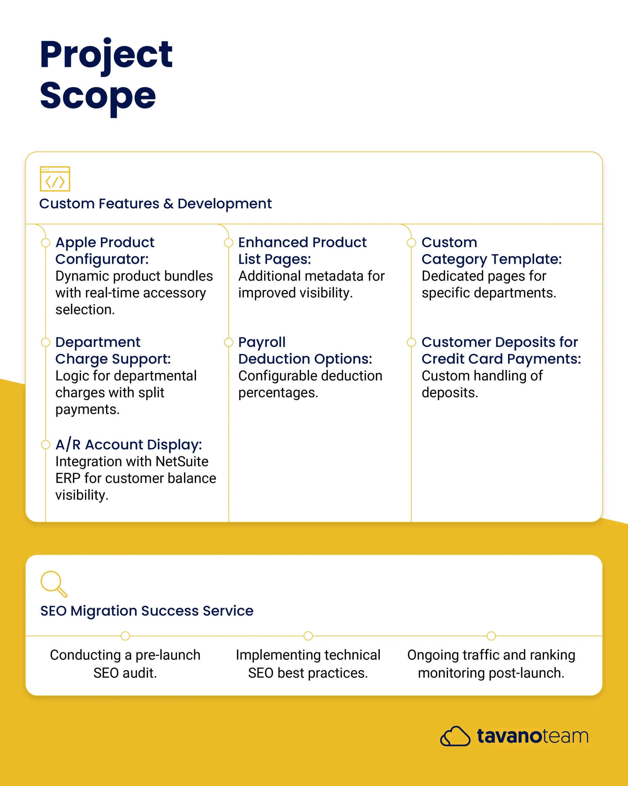 UVA Case study_00005