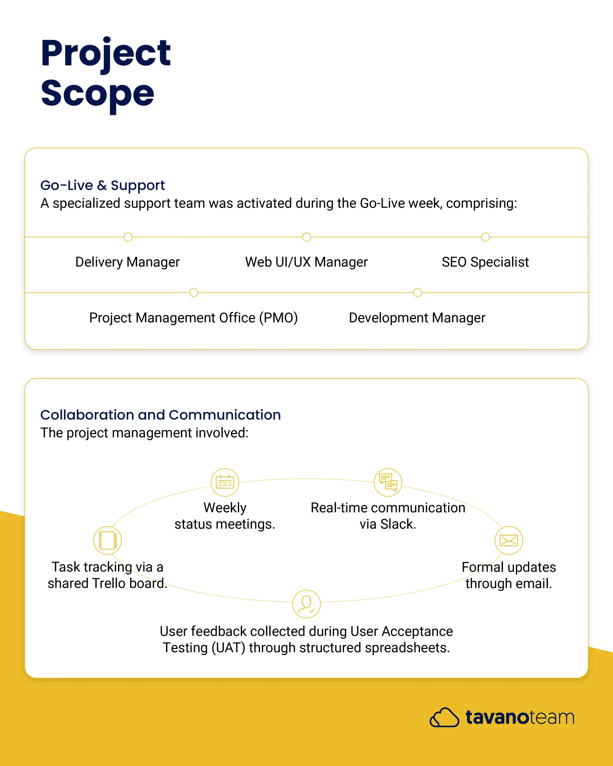 UVA Case study_00006